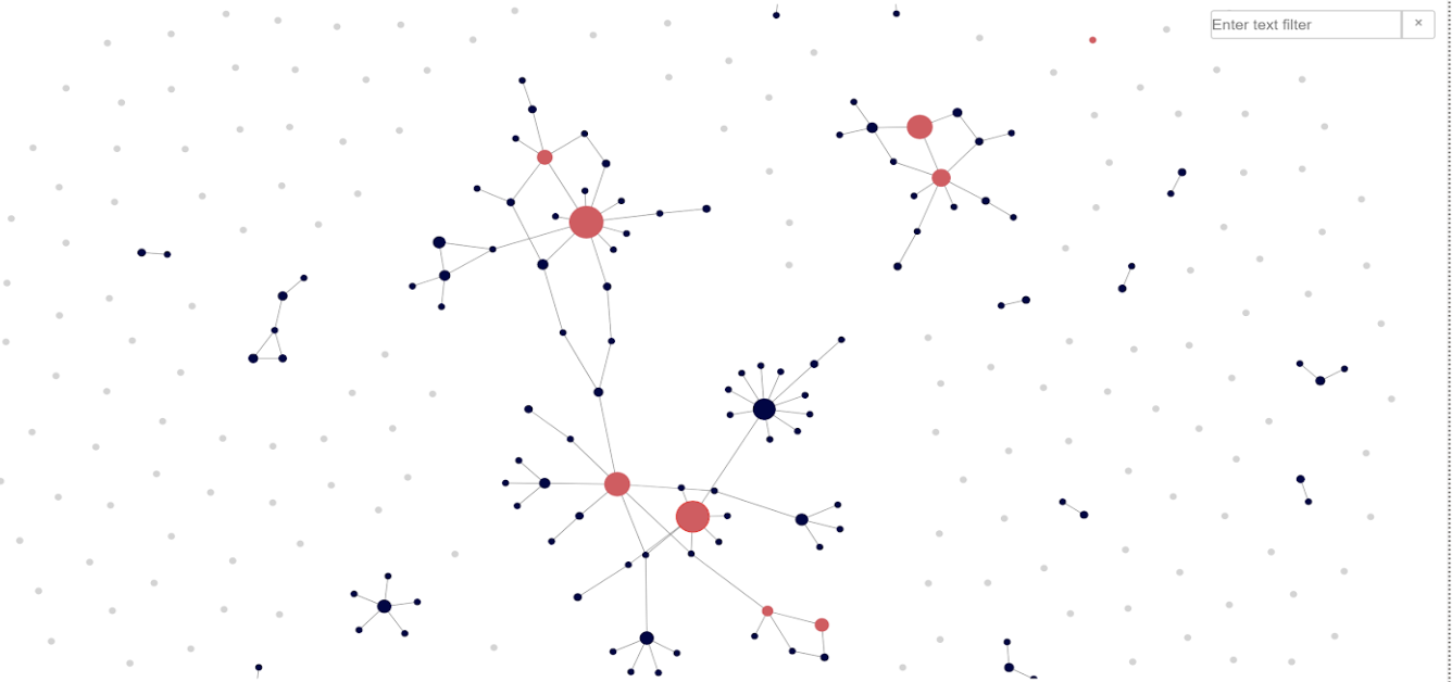 sep2022news-unalignedokrreport.png